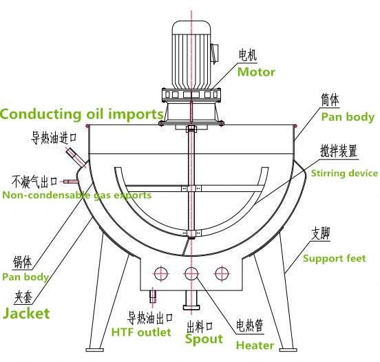 Vertical Gas Planetary Heating Jacketed Kettle/Industrial Cooking Pot with Mixing