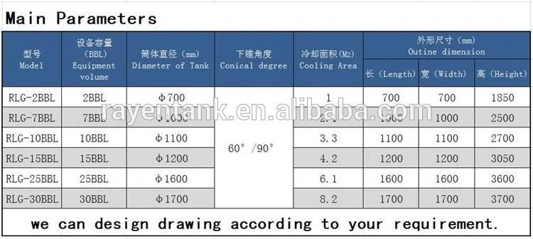 SUS304 Stainless Steel Wine Storage Fermentation Tank Pressure Beer Tank