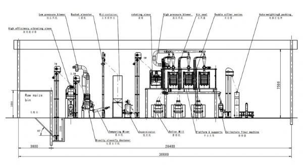 Turnkey Project 5-500t/24h Wheat Flour Milling Machine