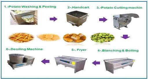 Semi-Auto Potato Chips Making Machine