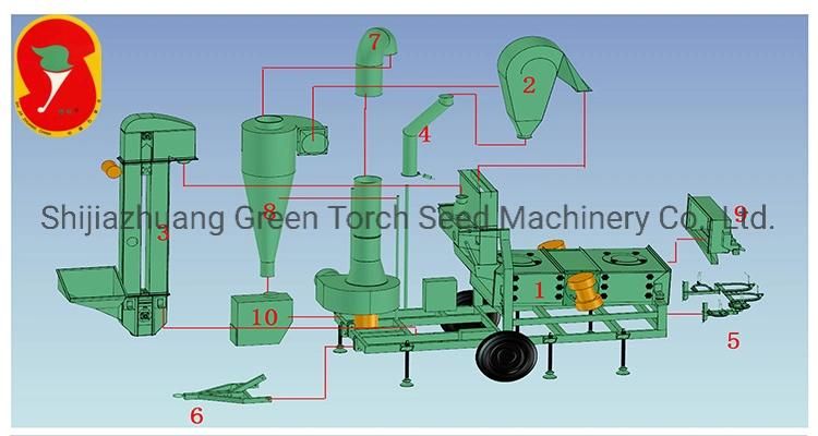 Farm Seed Grain Cleaner Grader Electric Seed Cleaner for Sale