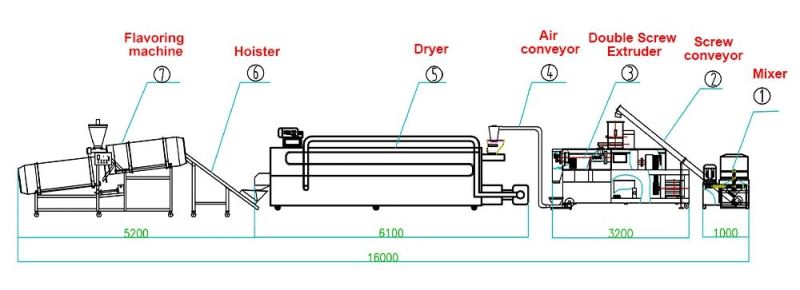 Full-Automatic Electricity Pet Food Extruder for Floating Fish Production