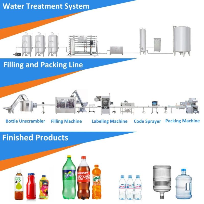 Automatic Drinking Bottle Water Filling and Packing Plant