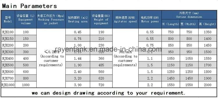 200L Stainless Steel Steam Jacketed Kettle for Tomato