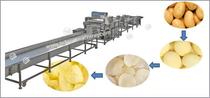 Automatic Snack Food Processing Equipment Price /Food Processing Equipment