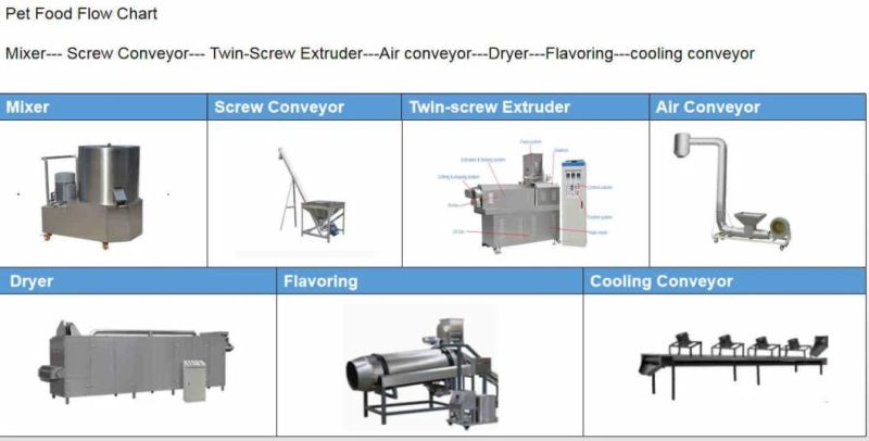 High Quality Extruded Pet Food Production Line