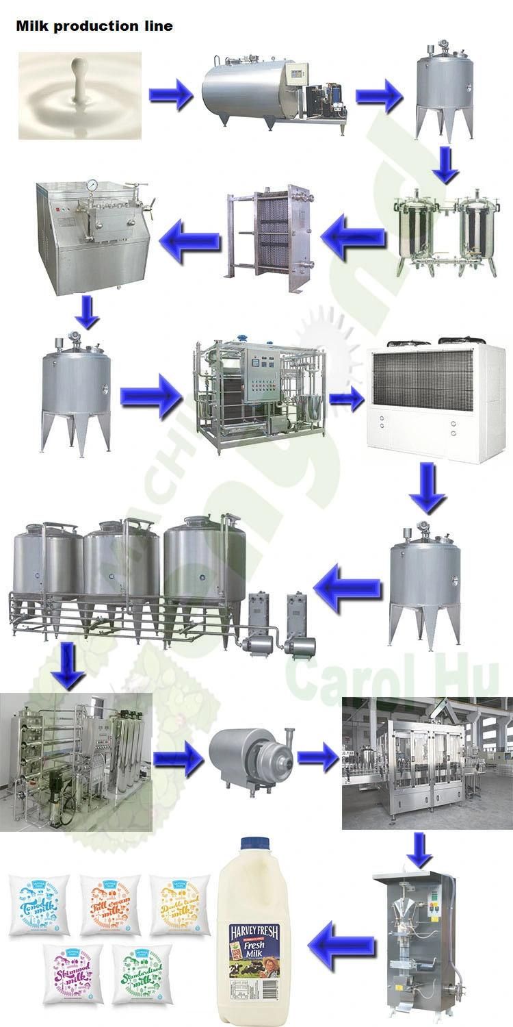 Gyc Mini Small Pasteurized Scale Uht Dairy Milk Processing Machinery Equipment Plant Production Line