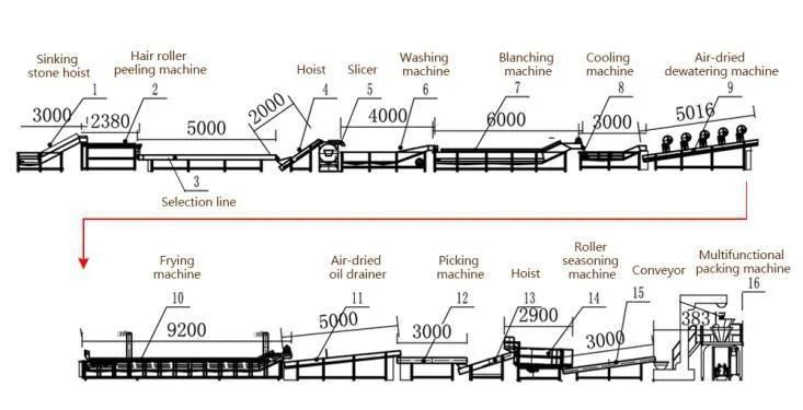 Full Automatic Complex Lays Potato Chips Processing Line for Sale