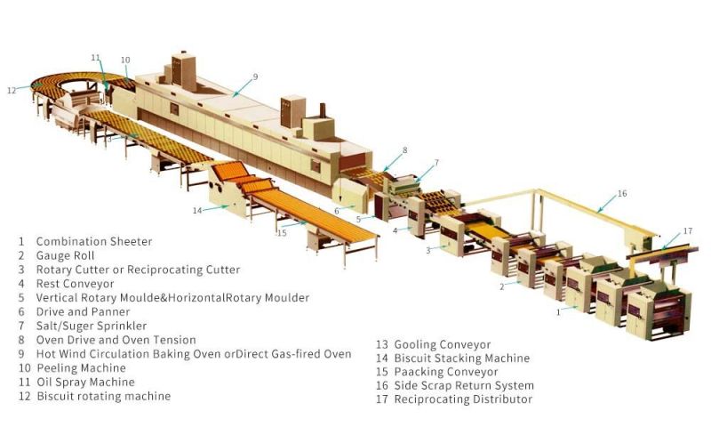 Durable Biscuit Machine Biscuit Procession Equipment Delicious Biscuit Making Machine