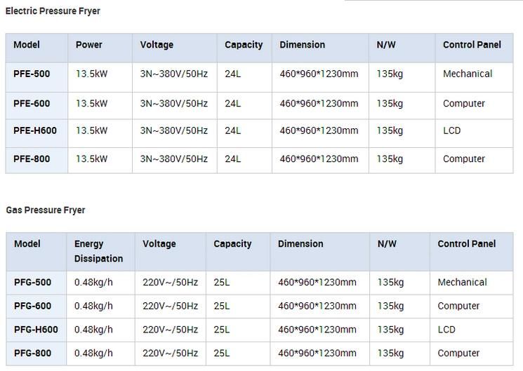 Electric Pressure Fryer Pfe-600