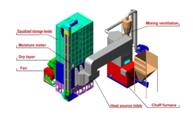 Grain King Dryers Tower Bin Capacity Service Craigslist