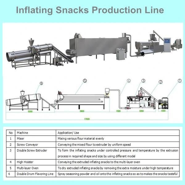 Double Screw Extruder Inflating Snacks Food Processing Line (LT65, LT70, LT85)