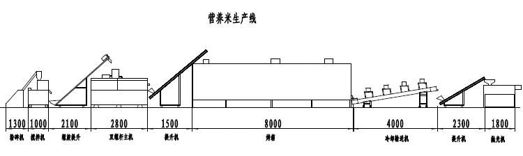 Nutritional Rice Artificial Rice Food Supplement Processing Line