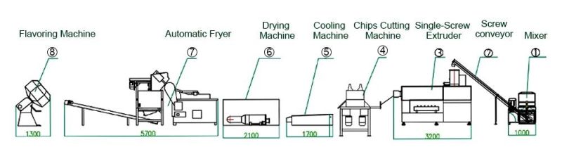 Automatic Fried 3D Pellet Snacks Food Machine Process Line Extruded 2D Pellet Snacks Frying Machine for Sale