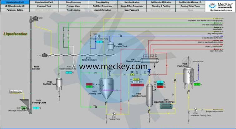 Corn Liquid Glucose Processing Equipment Corn Starch Glucose Plant Syrup Plant Solution Glucose Syrup Equipment