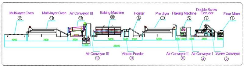 China Supplier Automatic Best Price Instant Breakfast Cerealcorn Flakes Making Machine