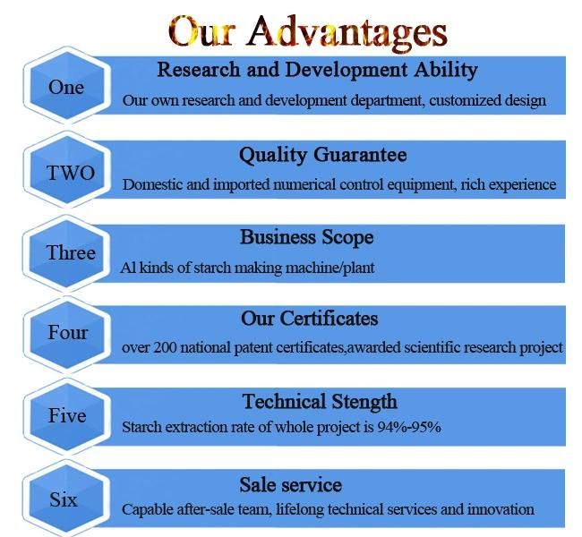 Technology Support Engineers Service Potato Starch Flour Making Processing Machine