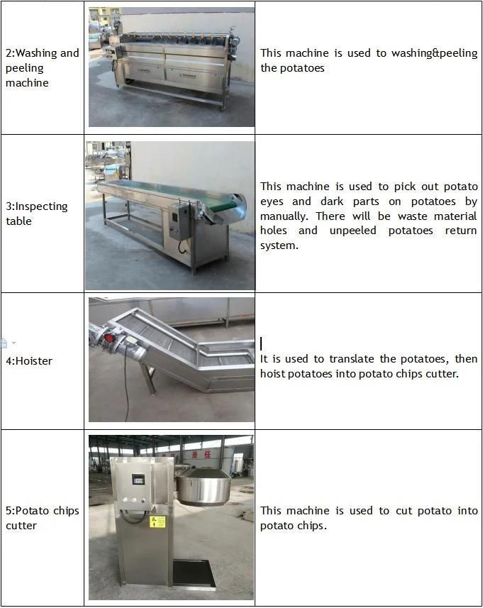 Potato Sticks Making Machine/French Fries Equipment Production