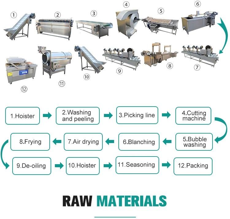 Fully Automatic Potatoes Chips Production Line Making Machine