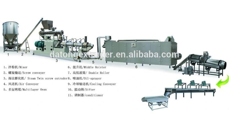 Good Quality Pet Food Extruder Making Machine