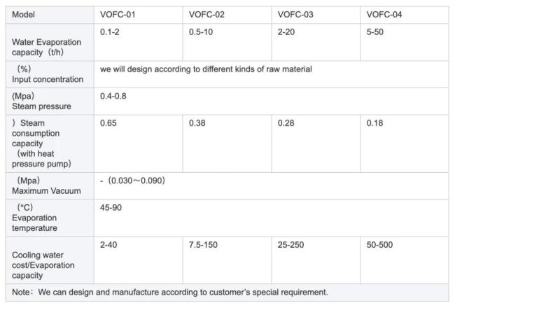 Multiple Effect Fall Film Vacuum Evaporator