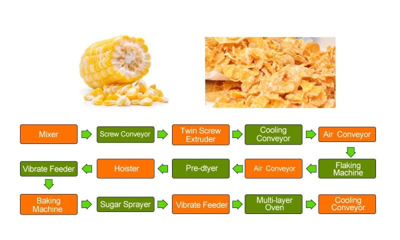 Cornflakes Extruded Equipment Line/Crispy Cereal Puff Snack Production Equipment/Corn Flakes Products Process Manufacturer