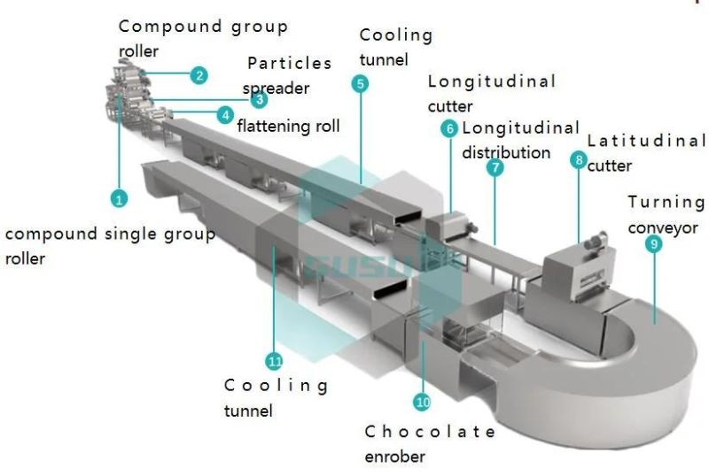 Gusu Chocolate Candy Bar Line Machine