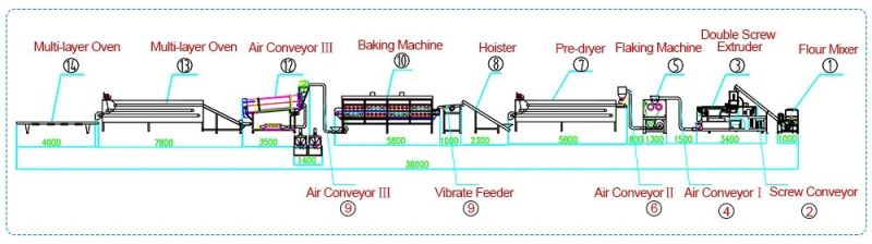 Automatic Breakfast Cereal Production Line Crispy Sweet Corn Flakes Making Machine Price