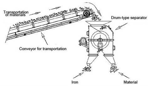 Hot Sale Double Drum Box Iron Remover Wood Chips Biogas