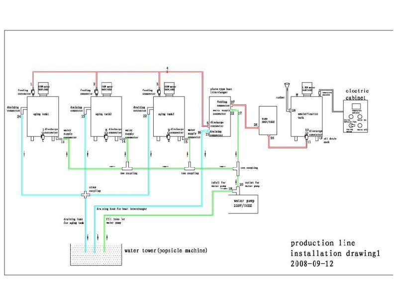 Full Automatic Stainless Steel Ice Cream Plant