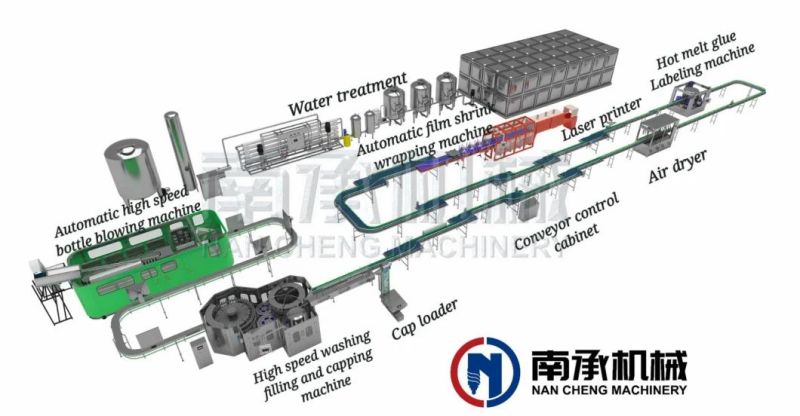 Automatic 3 in 1 Mineral Water Bottle Filling Beverage Processing Machine