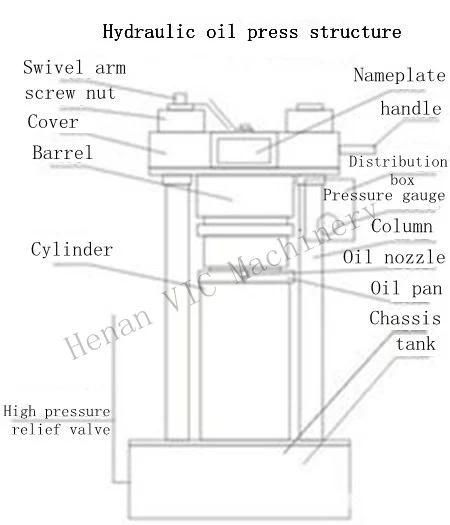 Hydraulic Oil Mill with Vacuum Filter