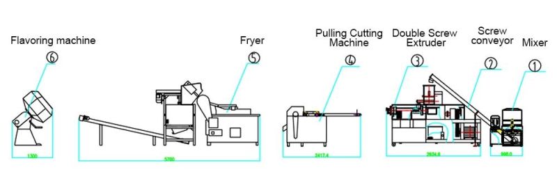 Fried Flour Salad Processing Machine Rice Crust Food Processing Line