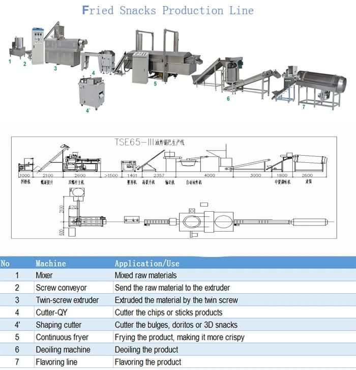 Full Automatic Fried Food Corn Chips Machinery Extruder