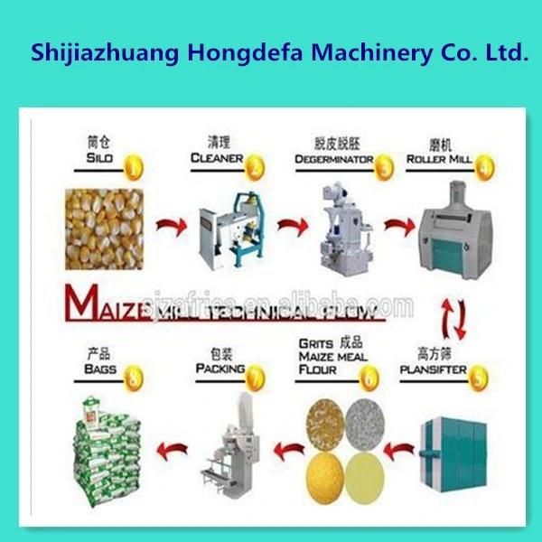 Maize Flour Machine