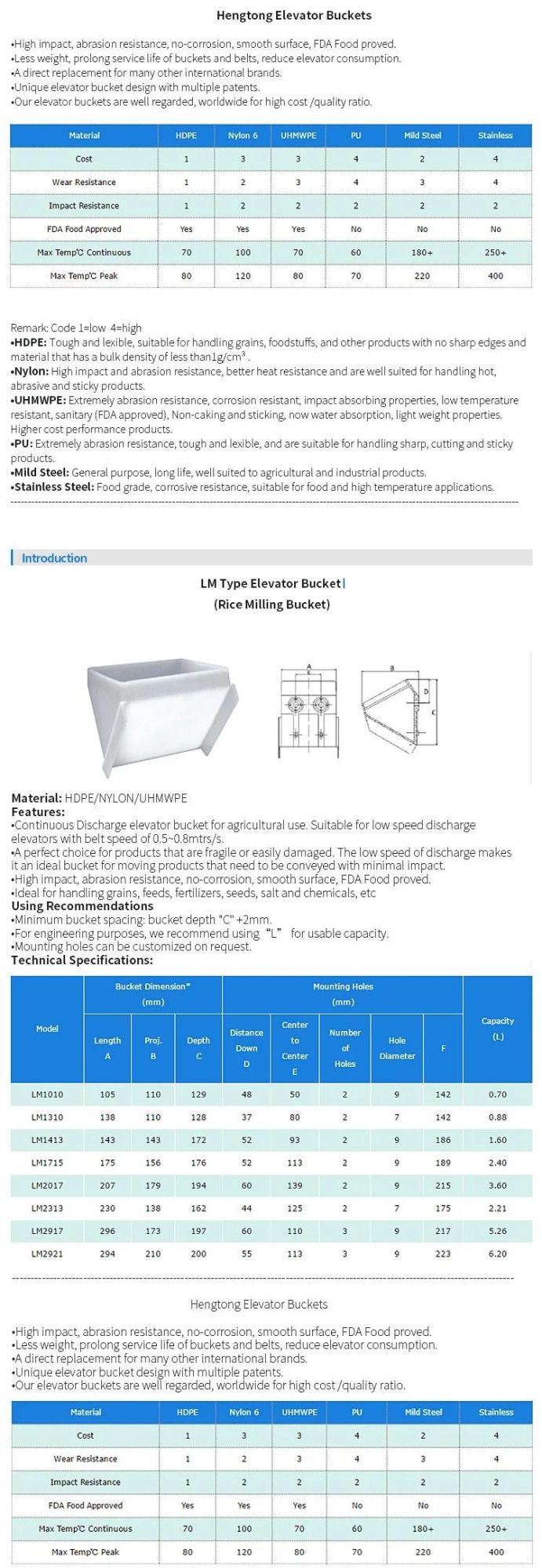 Rice Machine Parts Rice Bucket for Elevator Rice Mill Machine