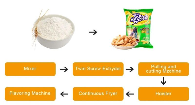 Wheat Flour Snack Process Line Fried Flour Bugles Snacks Food Machine