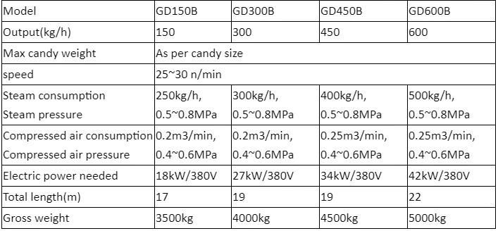 Good Profit Galaxy Lollipop Making Machine