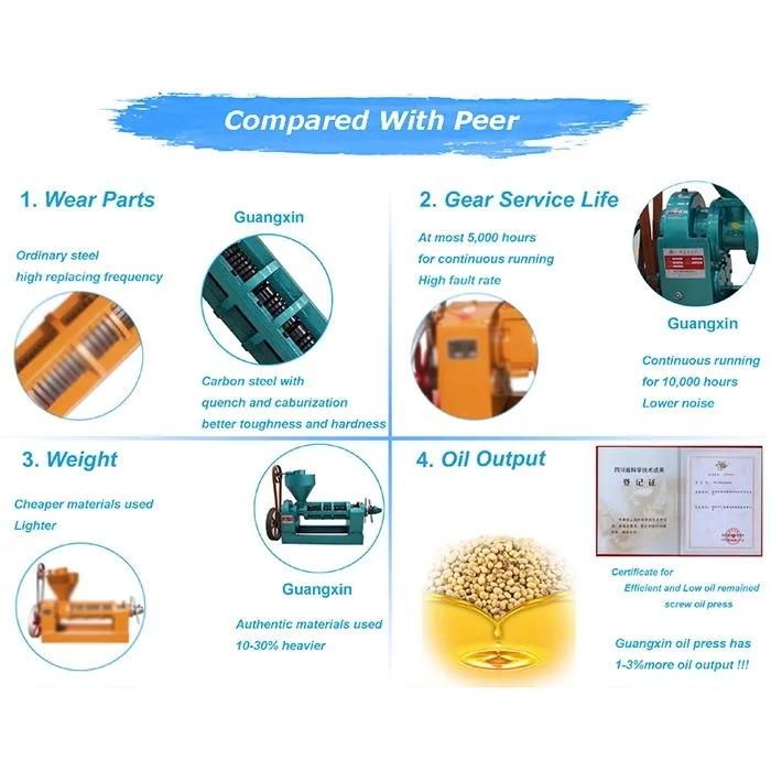 Guangxin 4.5tpd Combined Oil Expeller Mustard Oil Filter Machine