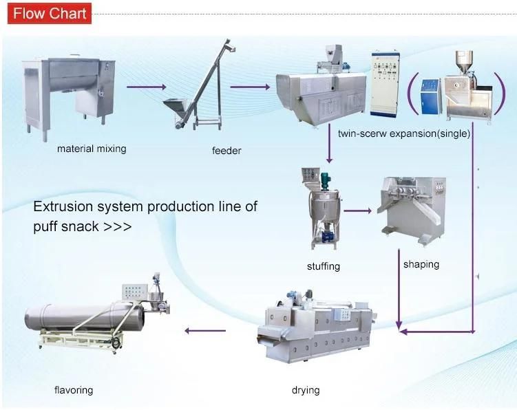 Factory Price Puff Making Machine