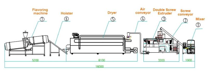 Pet Dog Food Cat Fish Bird Feed Pellet Production Line Making Machine