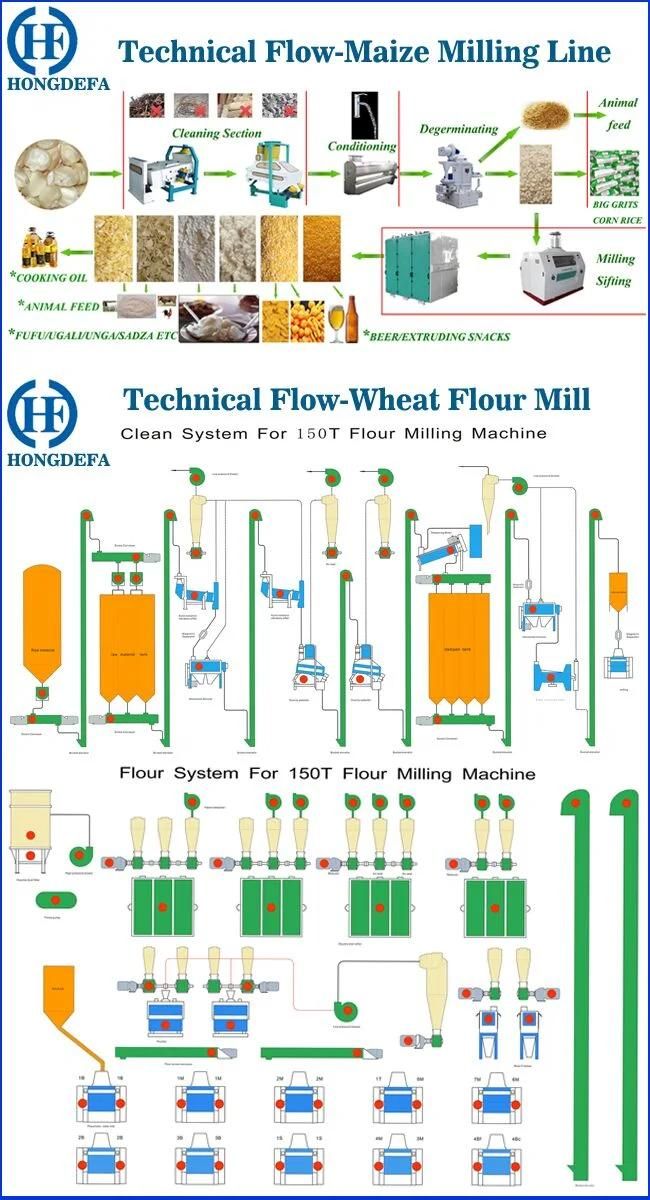 Wheat Maize Corn Flour Meal Processing Milling Machine Line Mill