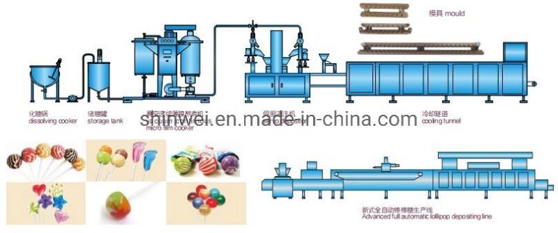 Full Automatic Lollipop Making Line/Best Sale Lollipop Round Ball Making Line