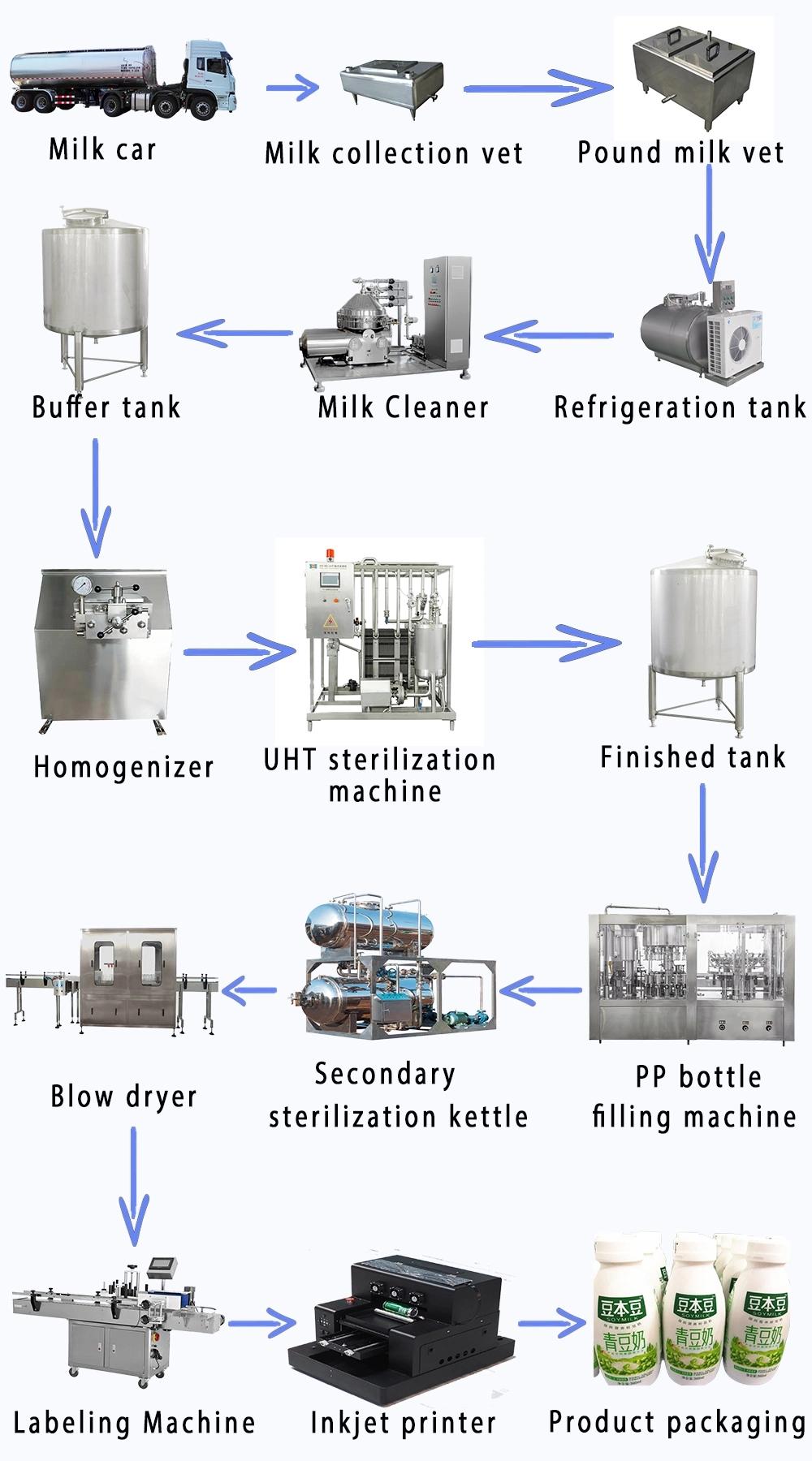 China High Efficiency Milk Processing Equipment