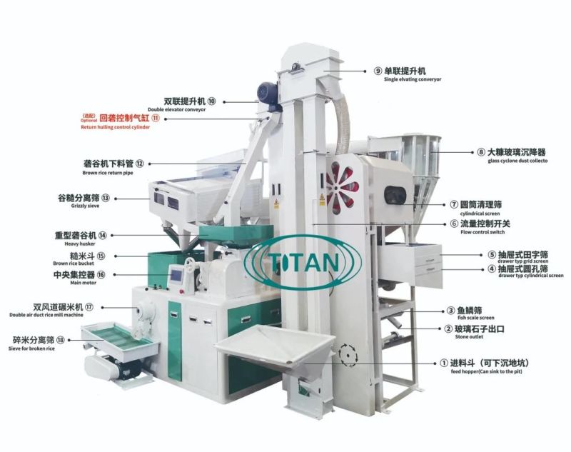 Automatic Mini Rice Mill Plant in Africa Parboiled Rice Mill Machine/Big Capacity Rice Mill Machine