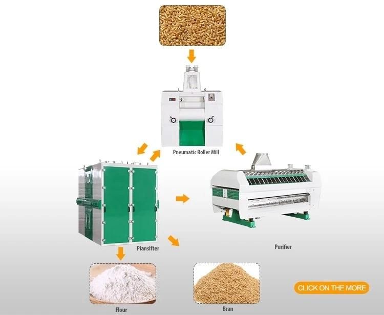 Wheat Flour Milling Machine Roller Mill Wheat Flour Mill