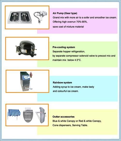 Double Control System Ice Cream Manufacturing Equipment