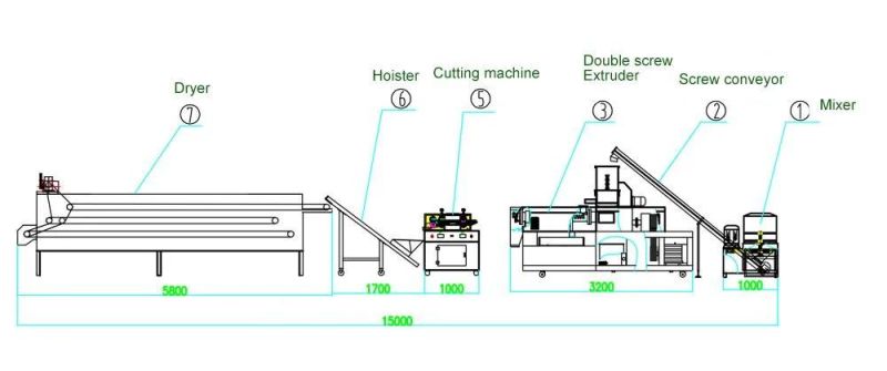 Stainless Steel Inflating Snack Manufacturing Line Snack Processing Line