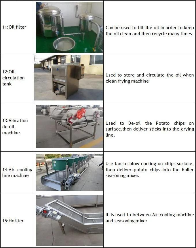 Snack Potato Frozen French Fries Making Machine Potato Chips Product Line