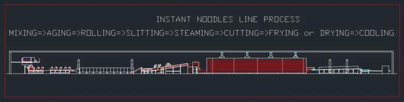 Automatic Instant Noodle Machine/Industrial Non-Fried Instant Ramen Noodle Processing Line/Cereal Flour Instant Noodle Plant